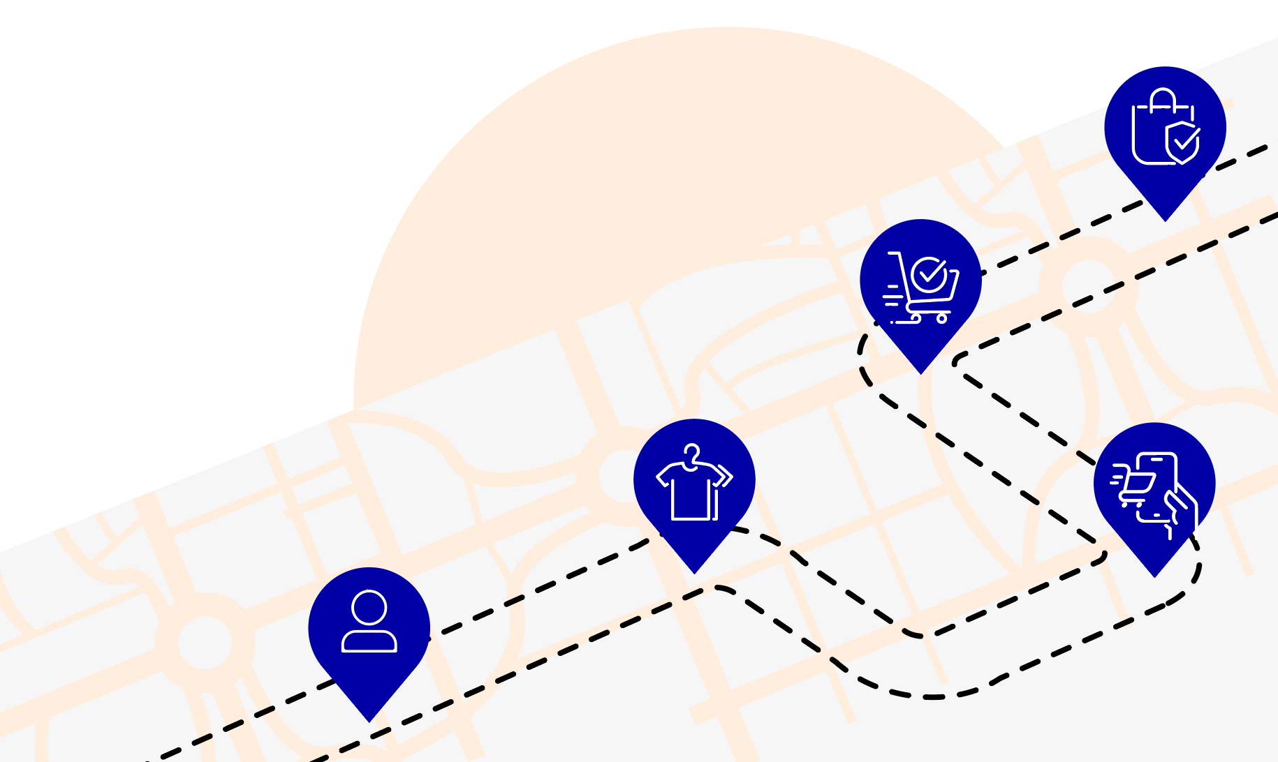 Customer journey map with retail touchpoint icons connected by dotted lines showing purchase path