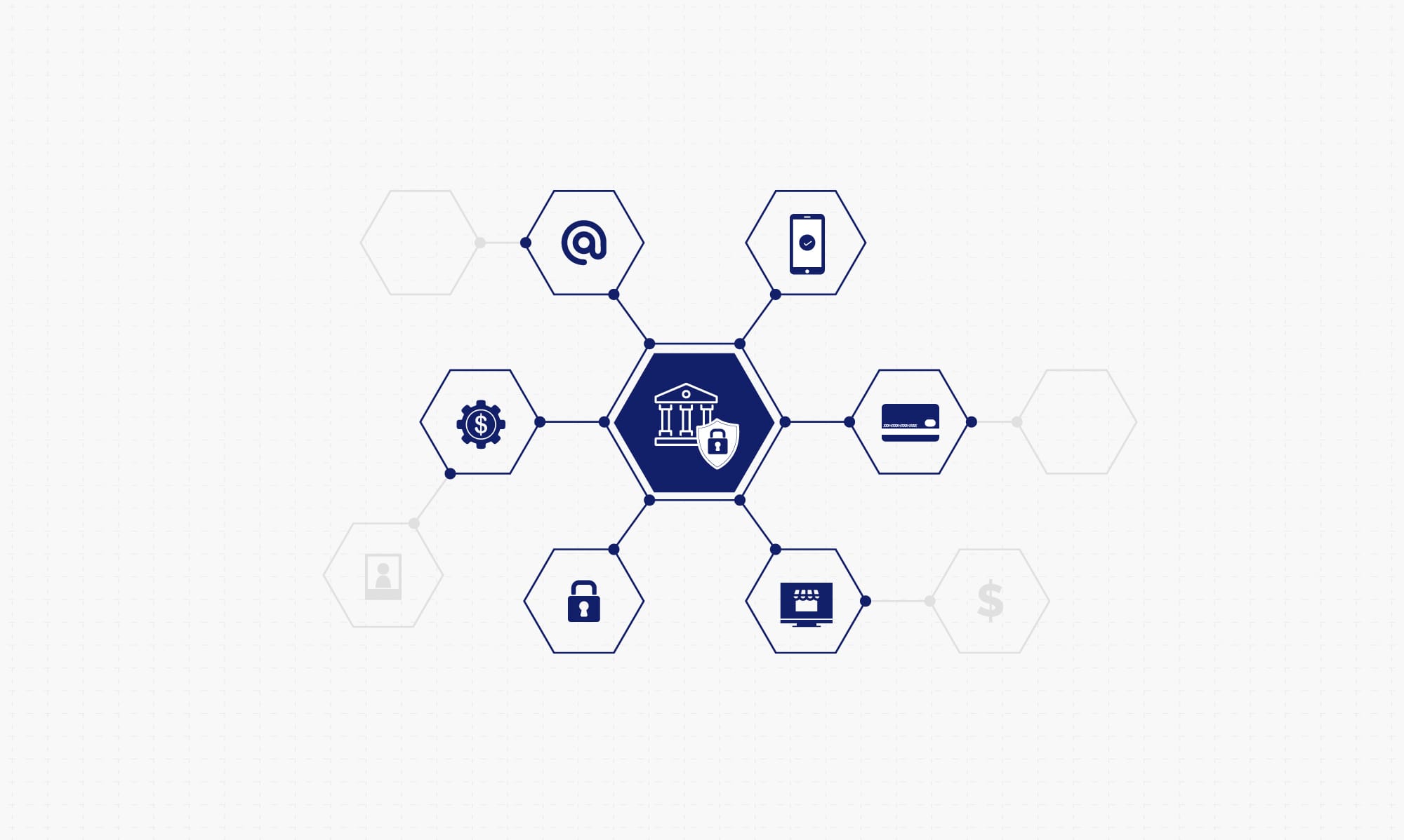 Hexagonal network diagram showing interconnected banking digital touchpoints with security elements