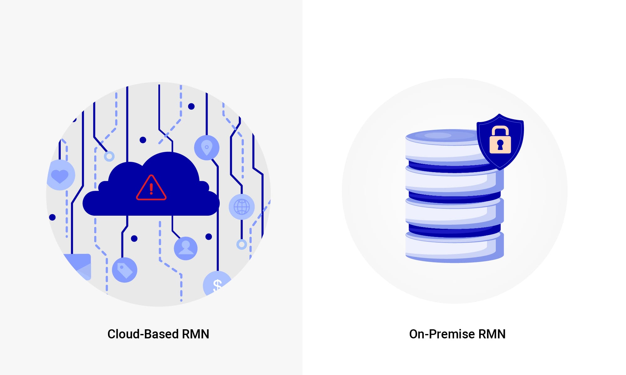 Side-by-side comparison of cloud-based and on-premise retail media networks, showing security vulnerabilities in cloud vs. protected on-premise infrastructure