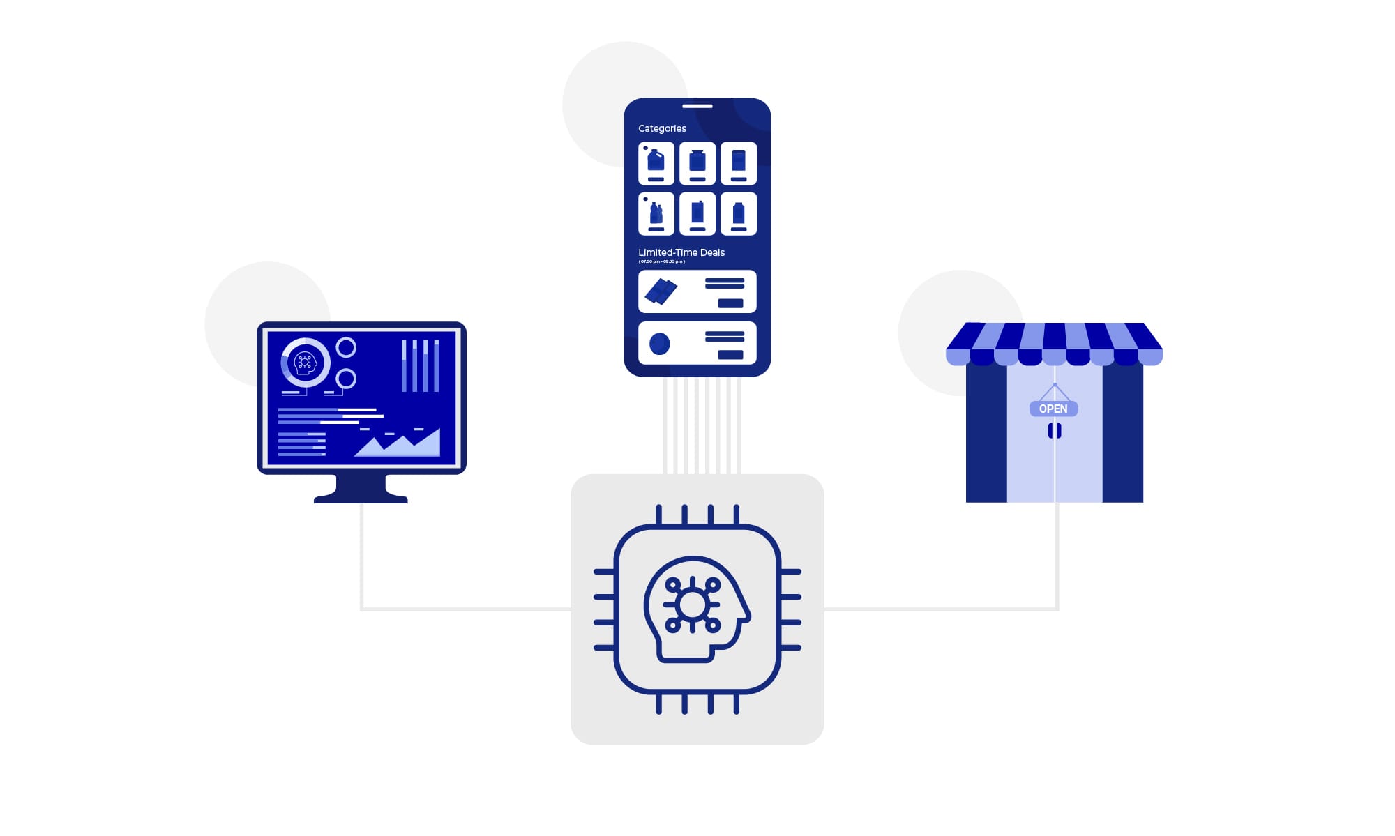 Flowchart showing data integration across online, mobile, and in-store retail channels